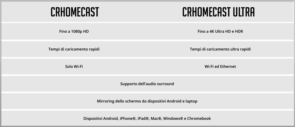 Chromecast, confronto tra i due modelli